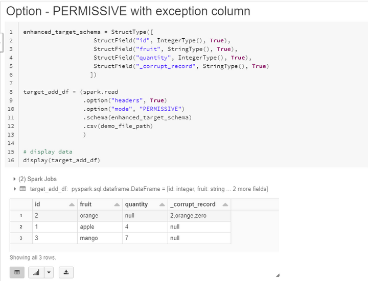 default permissive mode